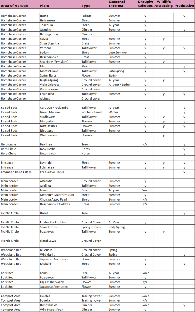 Draft Plant List Sept 2013